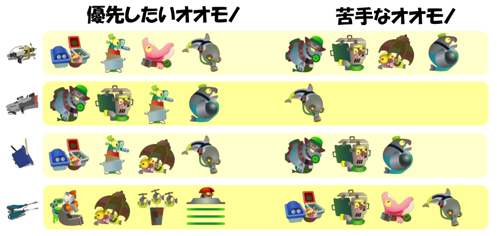 どんぴこ闘技場9月4日編成オオモノ相性