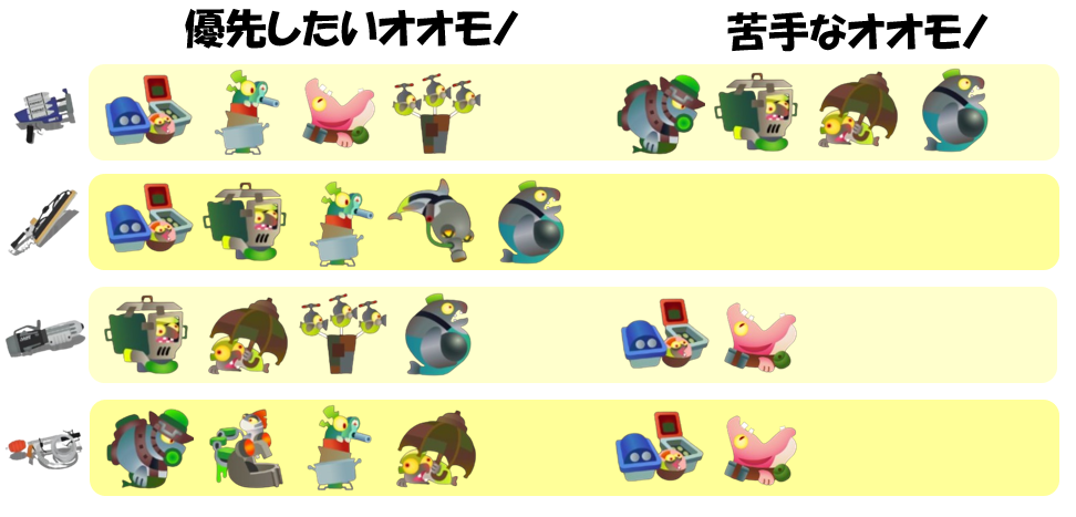 すじこジャンクション跡9月6日編成オオモノ相性
