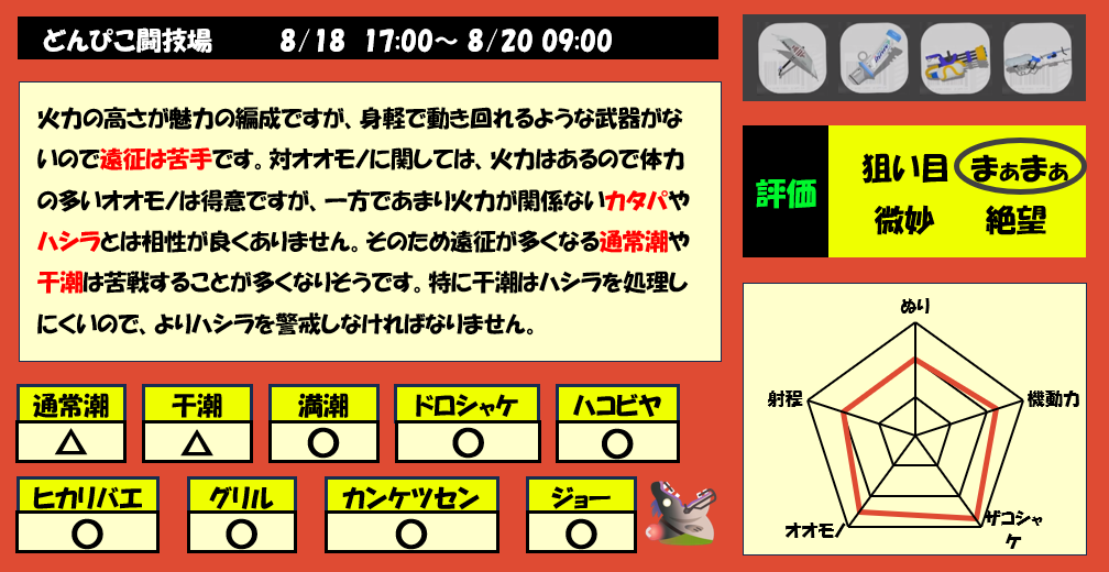 どんぴこ闘技場8月18日17時サーモンラン編成評価まとめ
