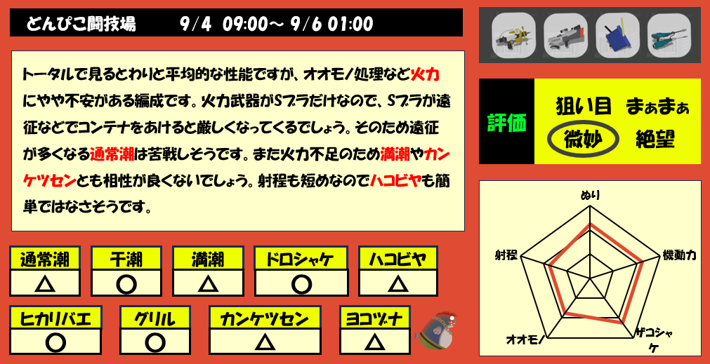どんぴこ闘技場9月4日9時サモラン編成評価まとめ