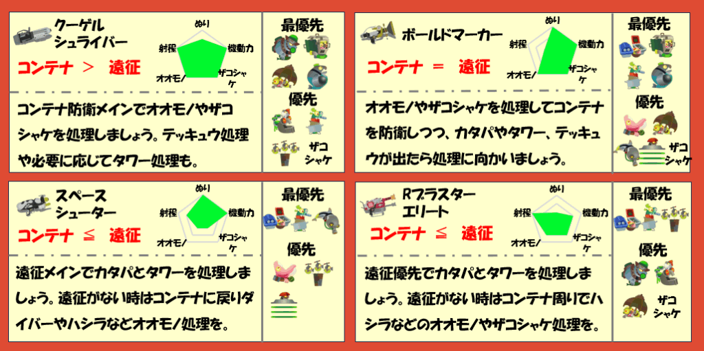 すじこジャンクション跡8月10日編成武器チャート