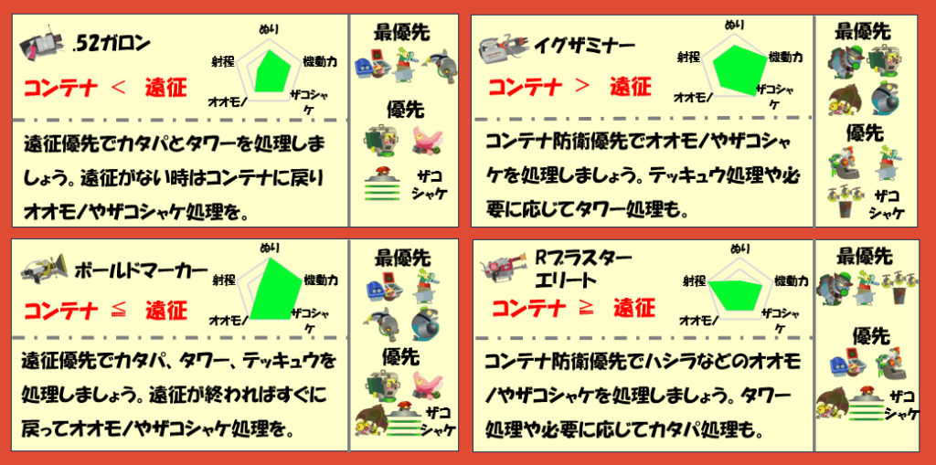 すじこジャンクション跡8月22日編成武器チャート