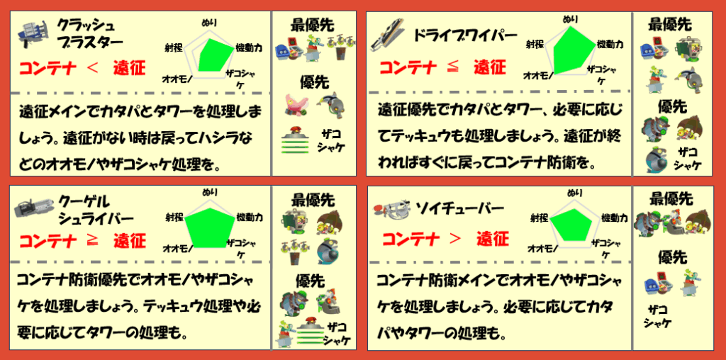 すじこジャンクション跡9月6日編成武器チャート