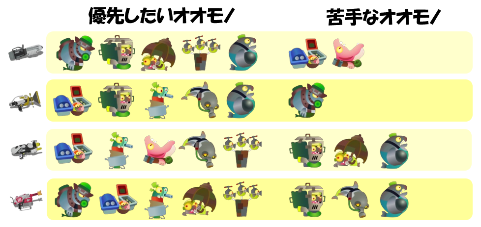 すじこジャンクション跡8月10日編成オオモノ相性