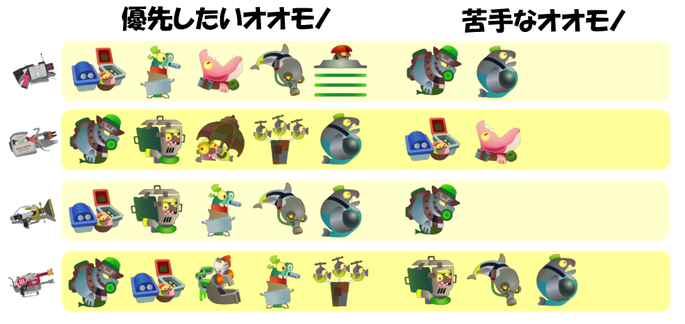 すじこジャンクション跡8月22日編成オオモノ相性