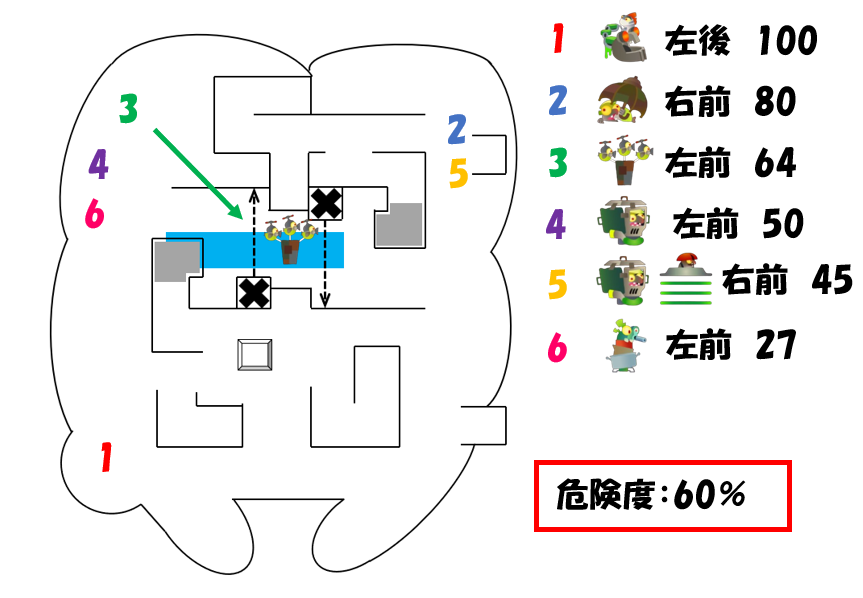 トキシラズバイトチームコンテストWAVE1オオモノ湧き