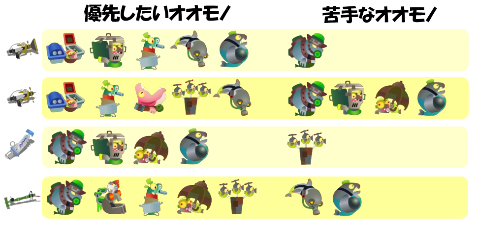 トキシラズいぶし工房バチコン8月9日オオモノ相性