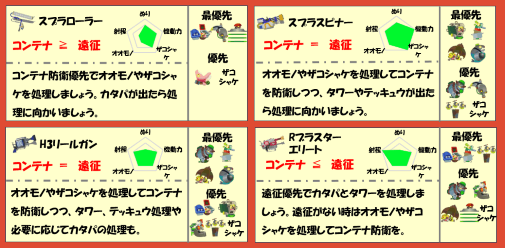 アラマキ砦9月9日編成武器チャート