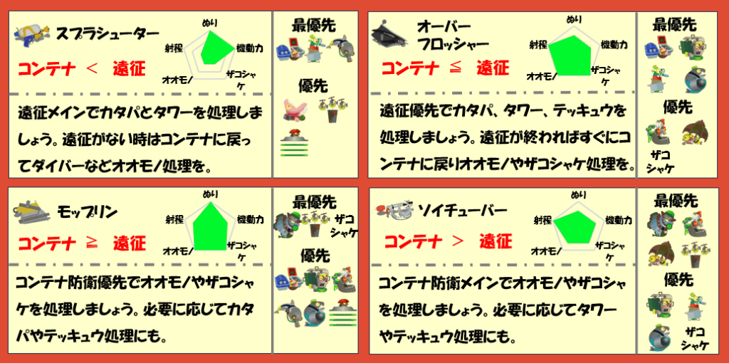 アラマキ砦9月24日編成武器チャート
