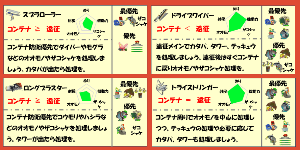 アラマキ砦10月6日編成武器チャート