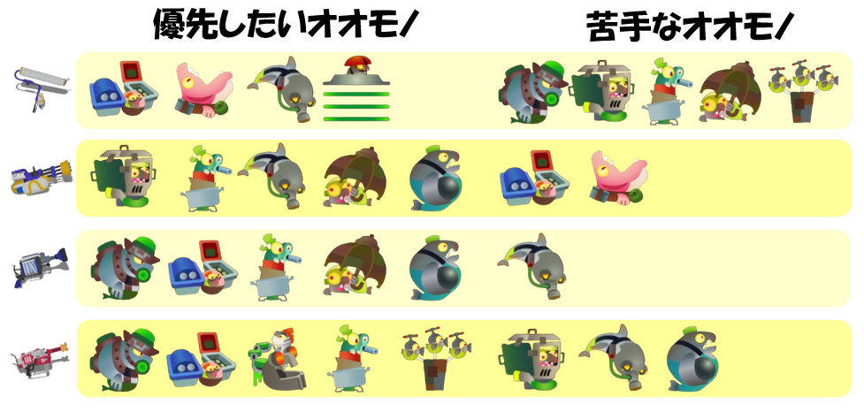 アラマキ砦9月9日編成オオモノ相性
