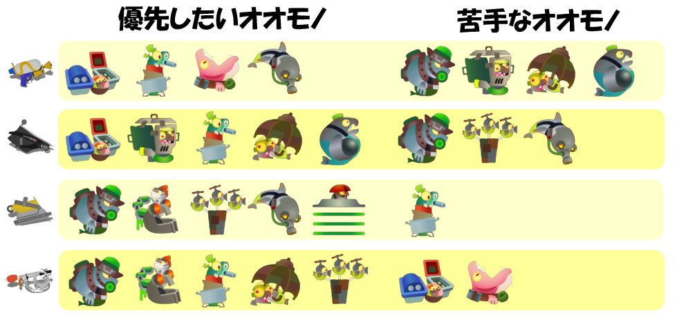 アラマキ砦9月24日編成オオモノ相性