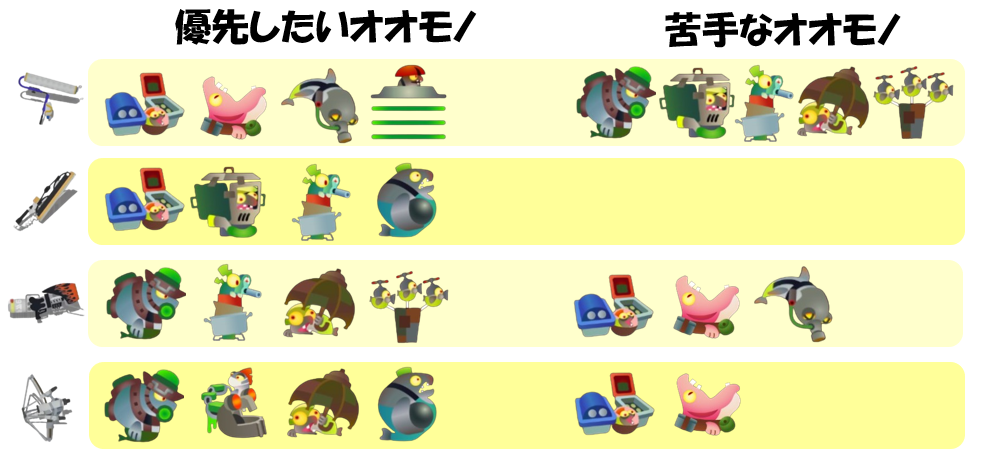アラマキ砦10月6日編成オオモノ相性