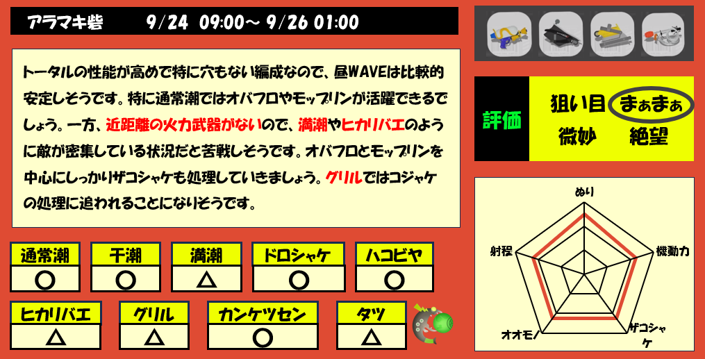 アラマキ砦9月24日9時サモラン編成評価まとめ