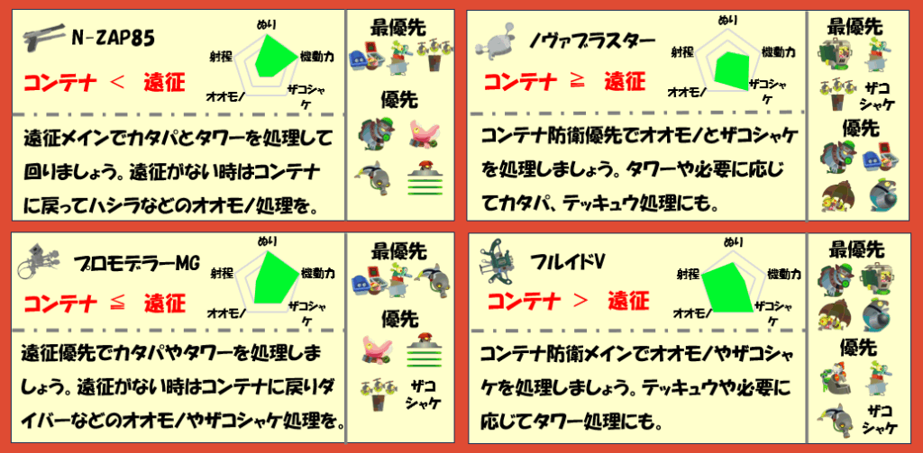 シェケナダム9月12日編成武器チャート