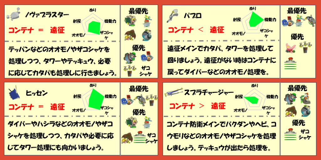 シェケナダム9月27日編成武器チャート