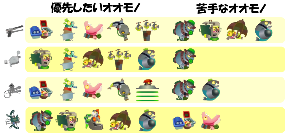 シェケナダム9月12日編成オオモノ相性