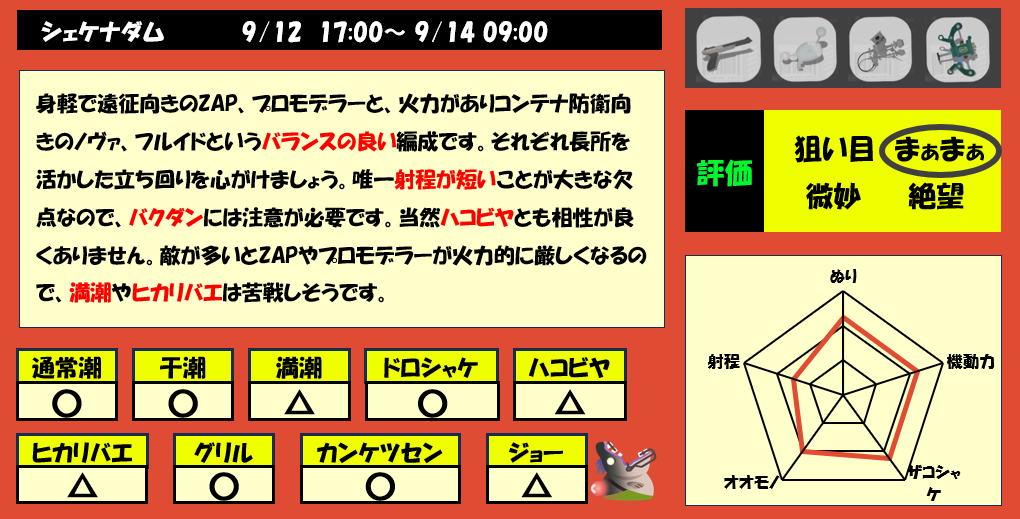 シェケナダム9月12日17時サーモンラン編成評価まとめ