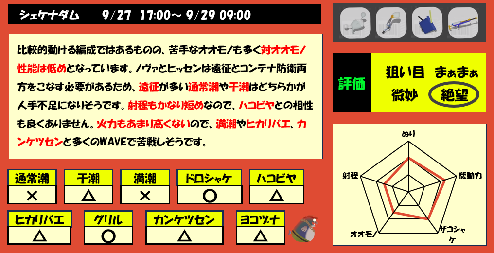 シェケナダム9月27日17時サモラン編成評価まとめ