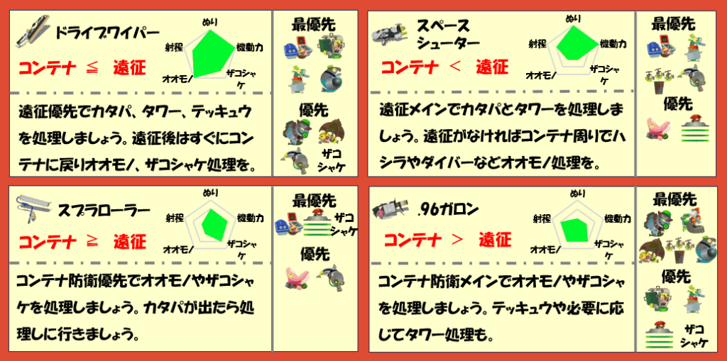 ドンブラコ9月22日編成武器チャート