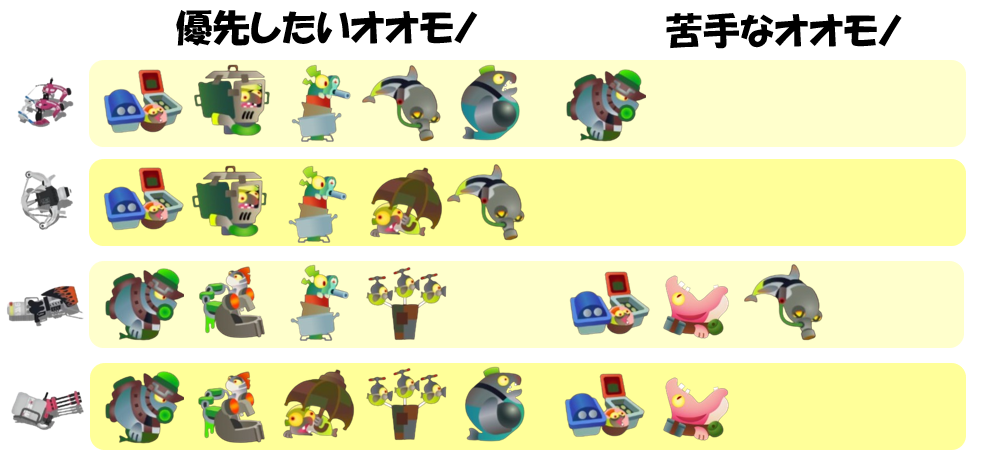 ドンブラコ9月7日編成オオモノ相性