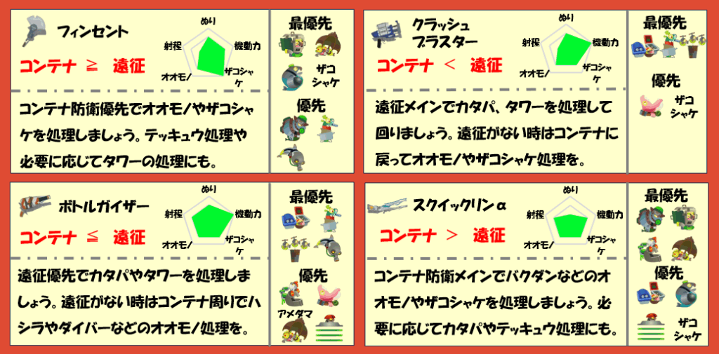 ムニエール9月29日編成武器チャート