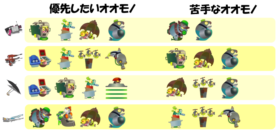 ムニエール9月14日編成オオモノ相性