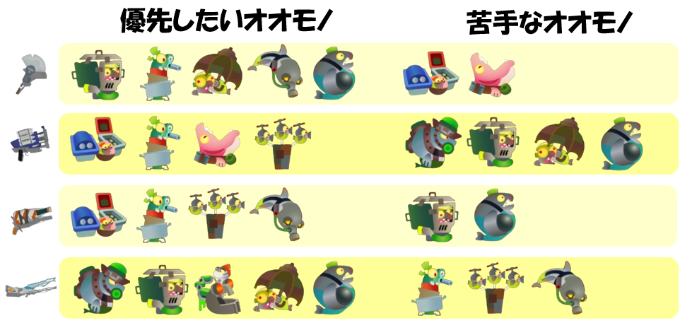 ムニエール9月29日編成オオモノ相性