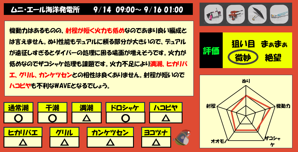 ムニエール9月14日9時サモラン編成評価まとめ