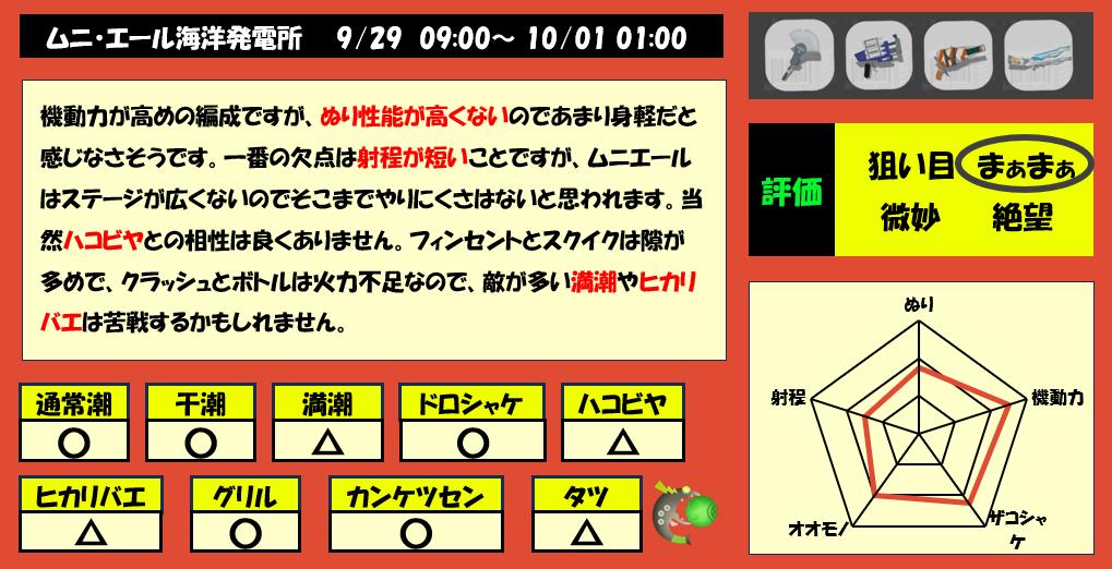 ムニエール9月29日9時サーモンラン編成評価まとめ