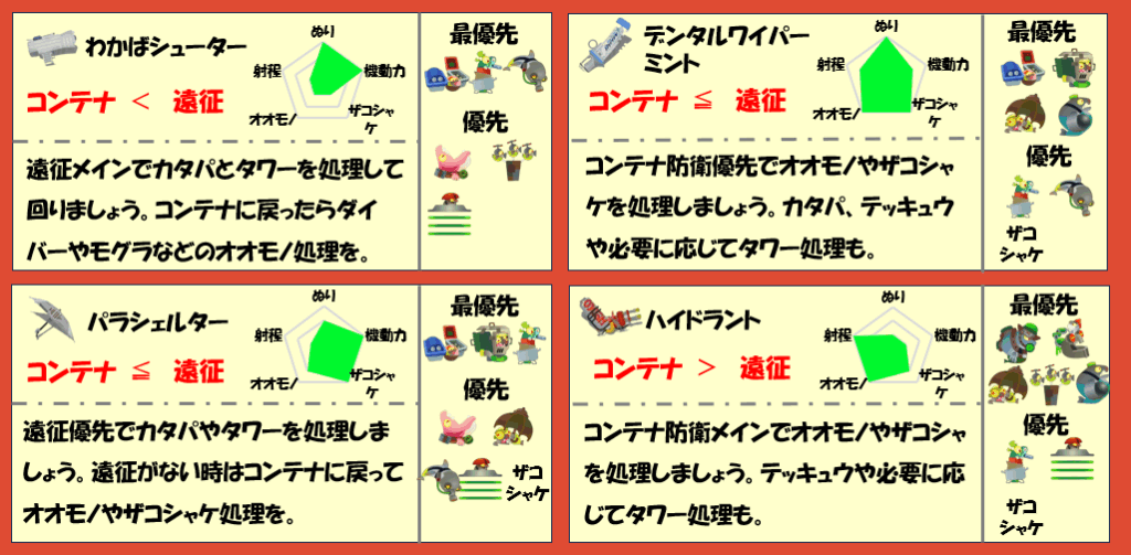 どんぴこ闘技場9月16日編成武器チャート