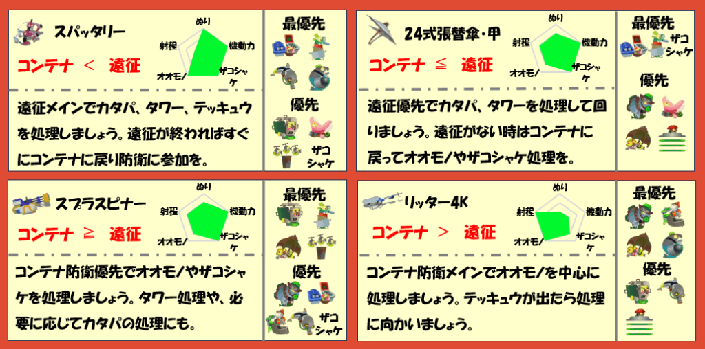 どんぴこ闘技場10月1日編成武器チャート