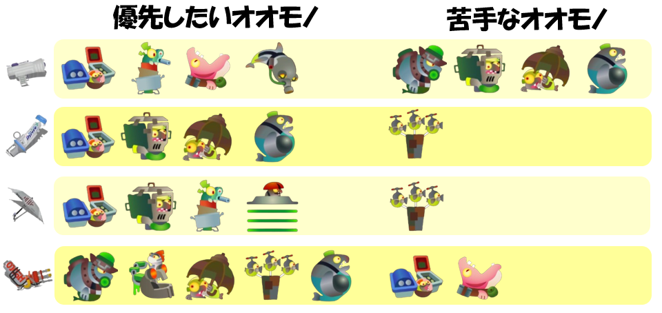 どんぴこ闘技場9月16日編成オオモノ相性