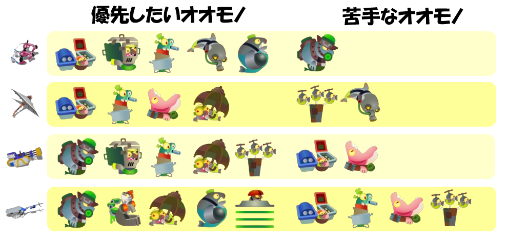 どんぴこ闘技場10月1日編成オオモノ相性