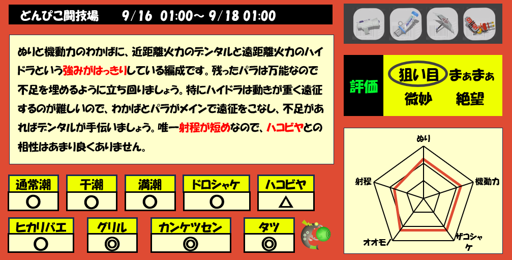 どんぴこ闘技場9月16日1時サモラン編成評価まとめ