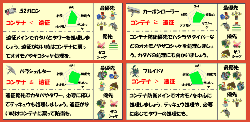 すじこジャンクション跡10月2日編成武器チャート