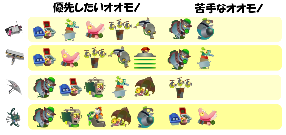 すじこジャンクション跡10月2日編成オオモノ相性