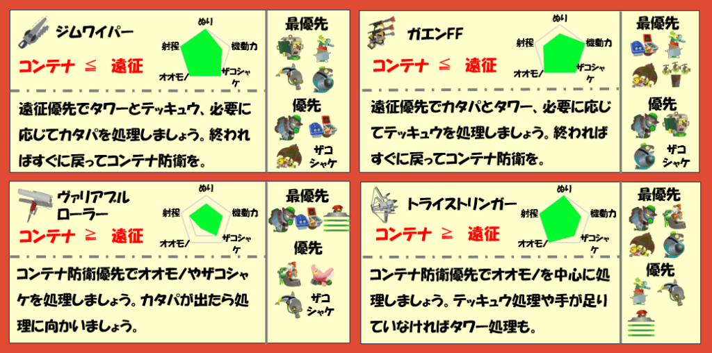 トキシラズ9月11日編成武器チャート