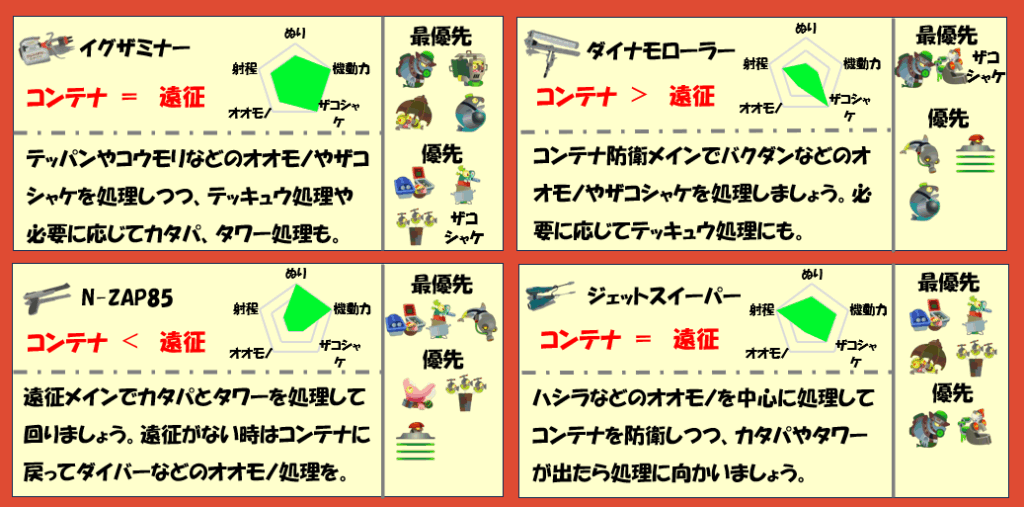 トキシラズ9月26日編成武器チャート