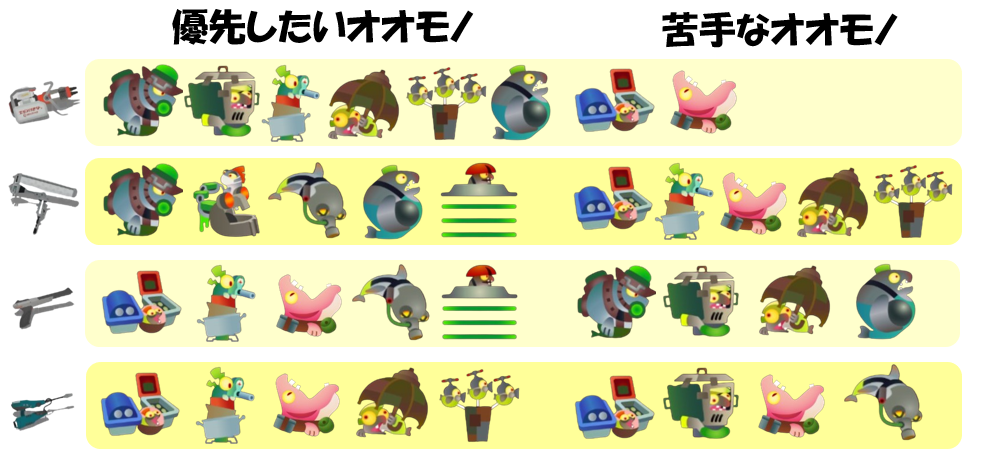 トキシラズ9月26日編成オオモノ相性