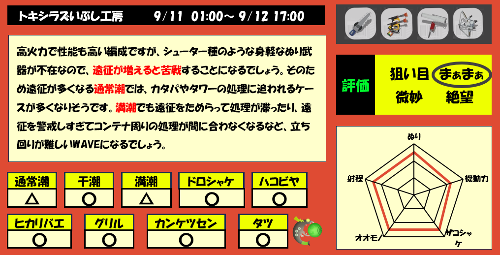 トキシラズ9月11日1時サーモンラン編成評価まとめ