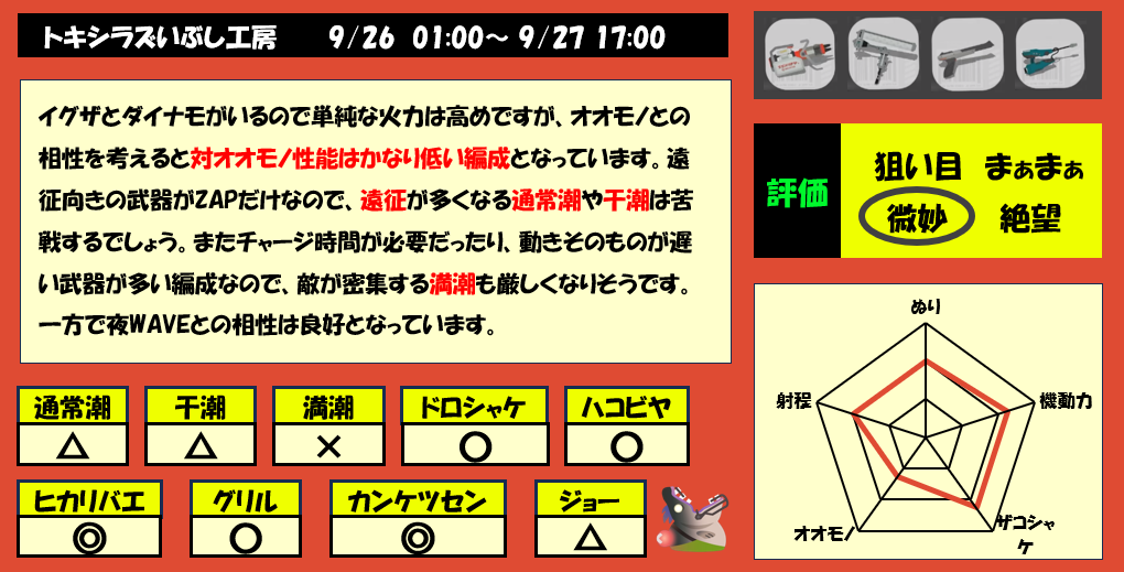 トキシラズ9月26日1時サモラン編成評価まとめ