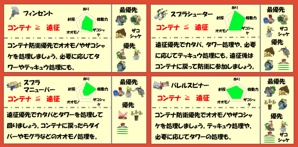 アラマキ砦10月11日編成武器チャート
