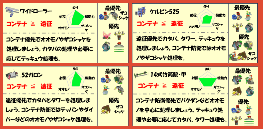アラマキ砦10月22日編成武器チャート