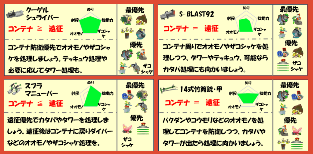 アラマキ砦11月3日編成武器チャート