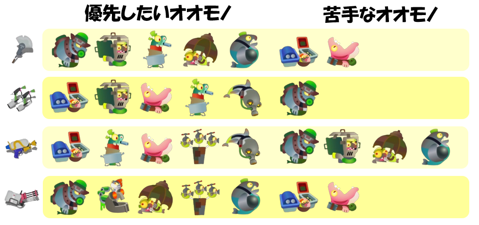 アラマキ砦10月11日編成オオモノ相性