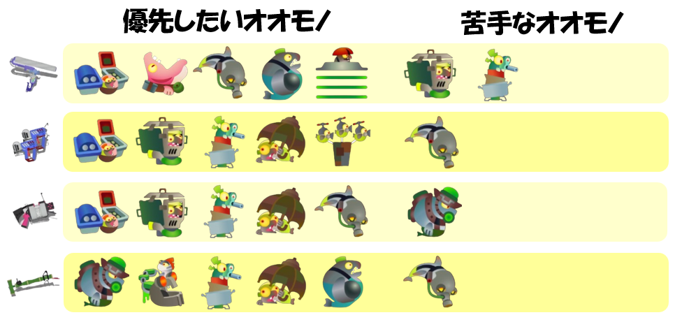 アラマキ砦10月22日編成オオモノ相性