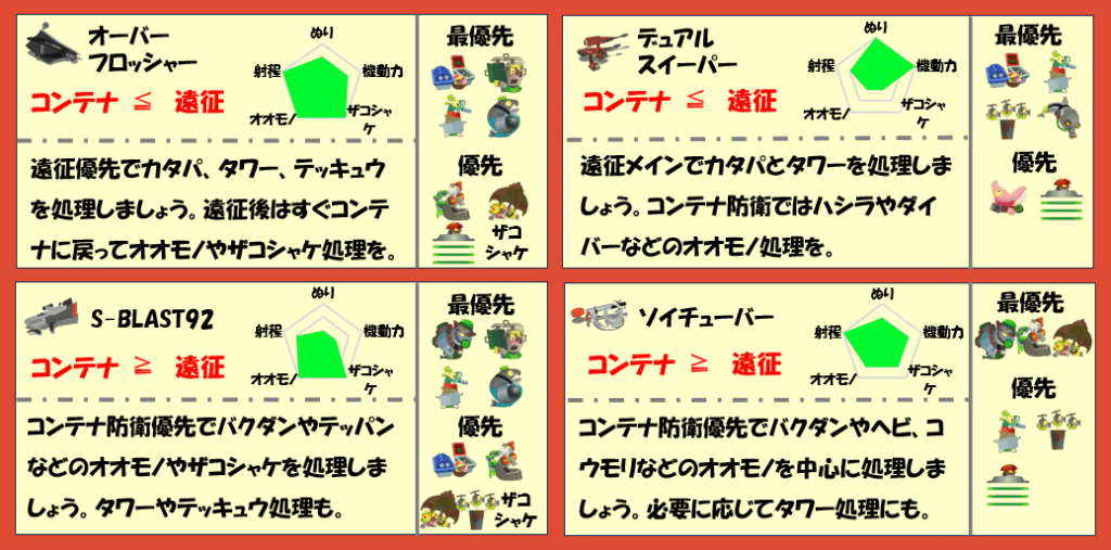 シェケナダム10月7日編成武器チャート