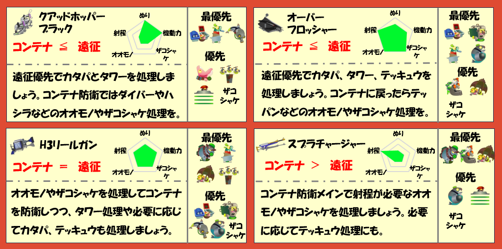 シェケナダム10月19日編成武器チャート