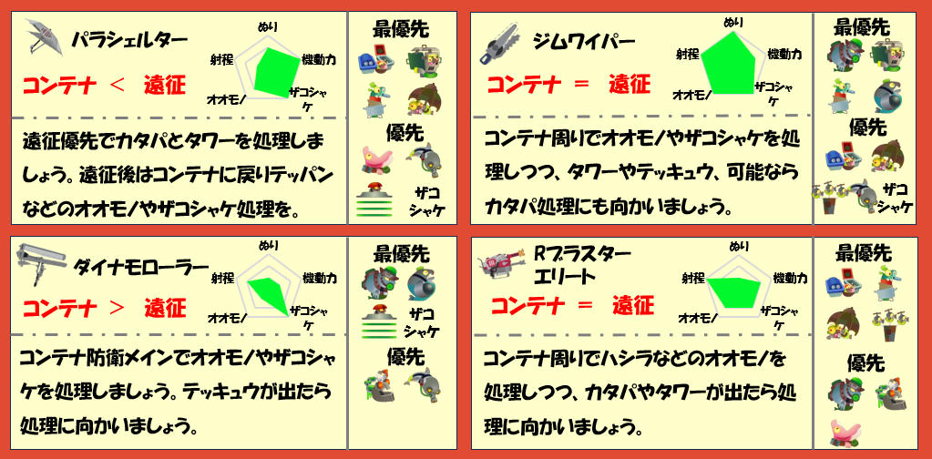 シェケナダム10月31日編成武器チャート